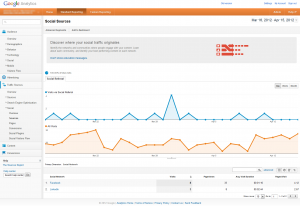 Google's new Social Sources page in Analytics