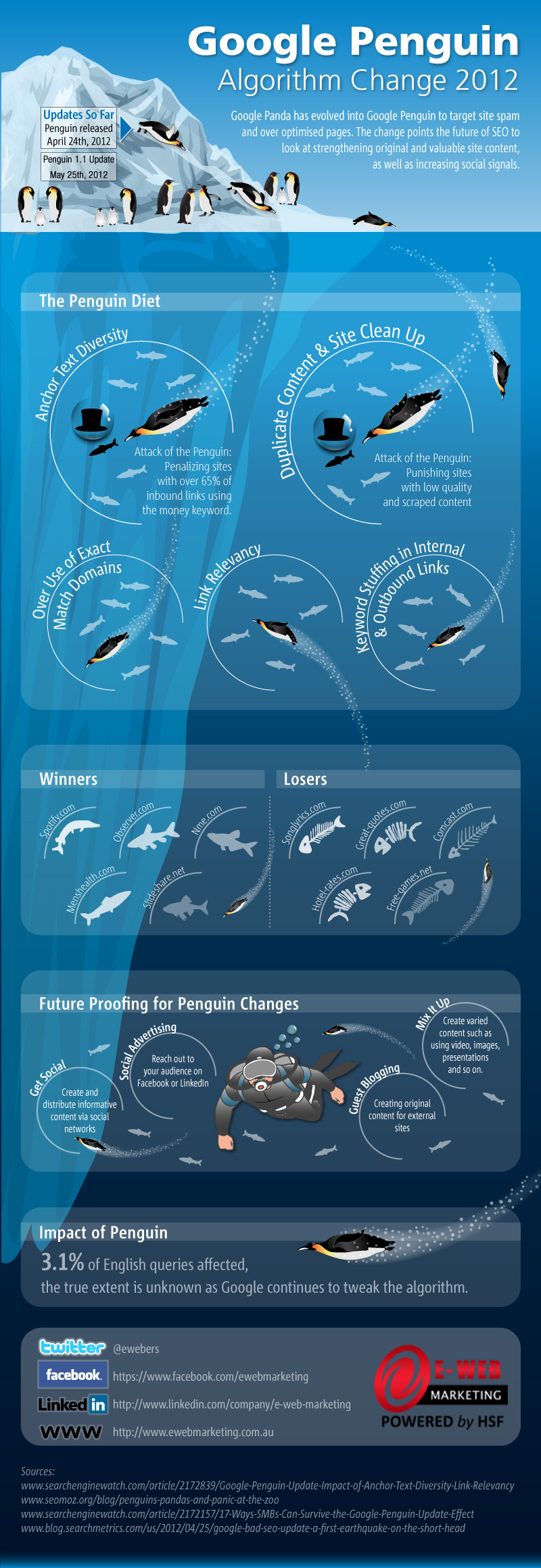 E-Web Marketing's Google Penguin Infographic