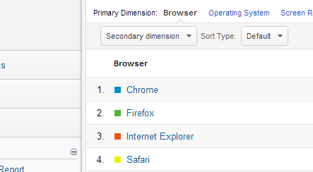 Browser Report Google Analytics for Individual Browsers
